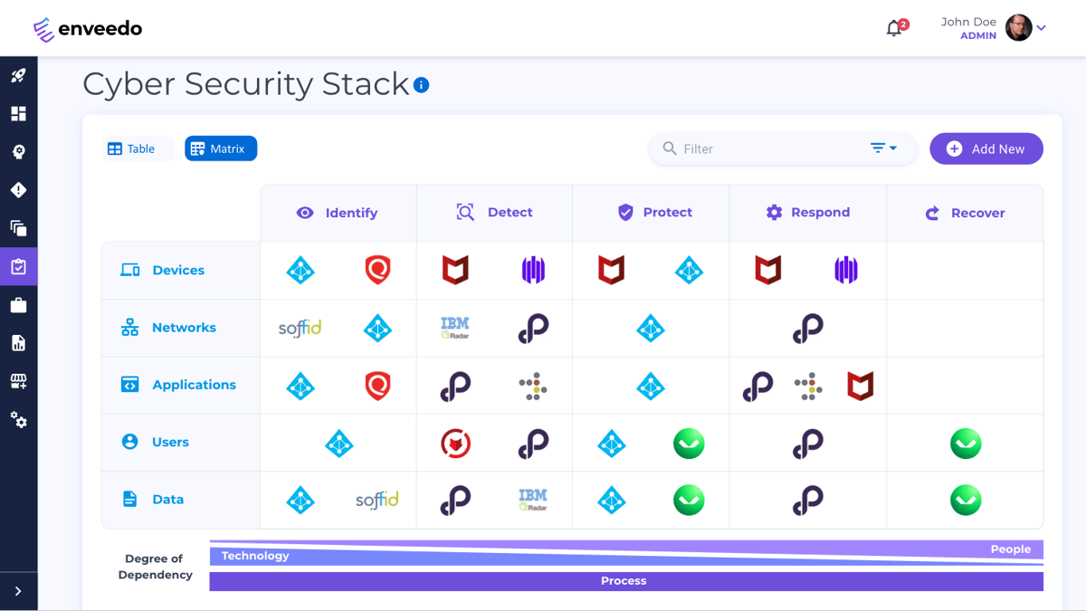 Cyber Security Stack